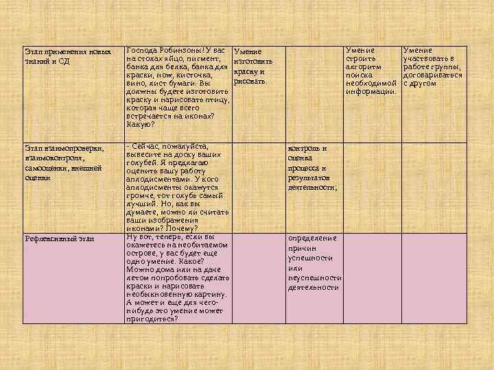 Этап применения новых знаний и СД Господа Робинзоны! У вас на столах яйцо, пигмент,