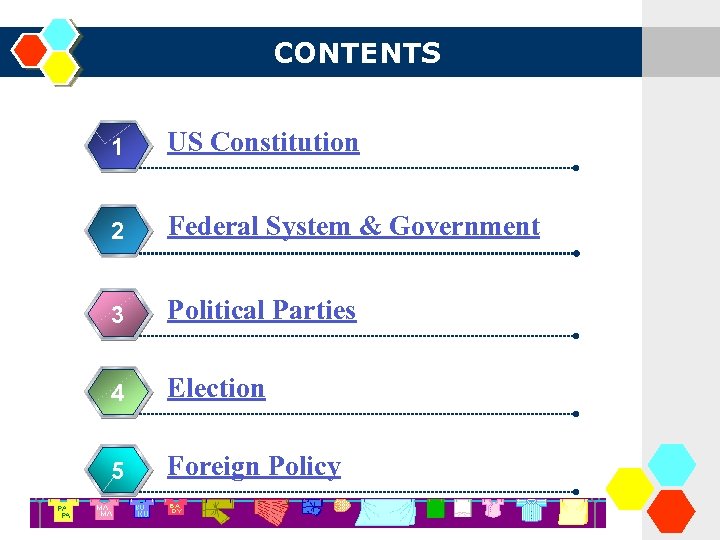 CONTENTS 1 US Constitution 2 Federal System & Government 3 Political Parties 4 Election