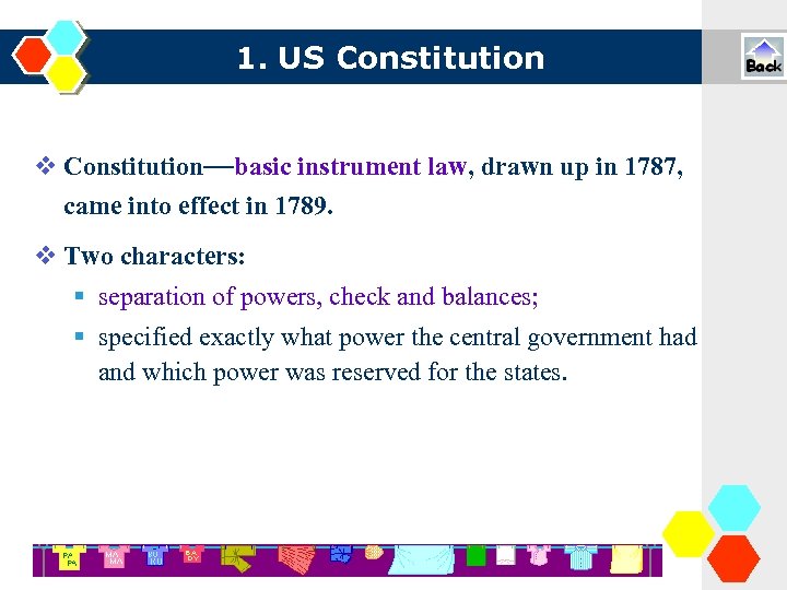 1. US Constitution—basic instrument law, drawn up in 1787, came into effect in 1789.