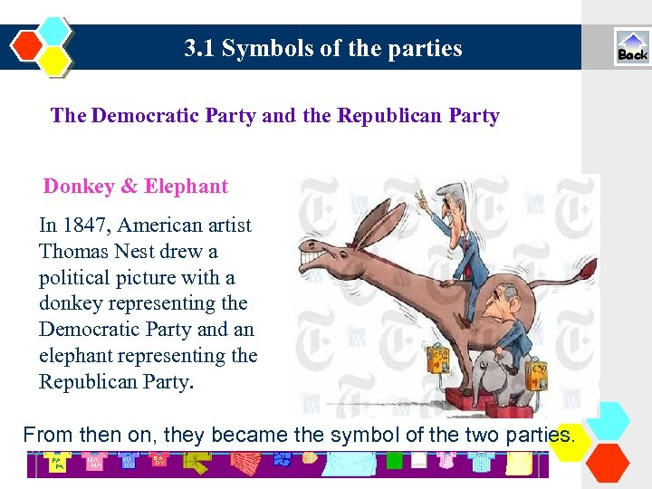 3. 1 Symbols of the parties The Democratic Party and the Republican Party Donkey