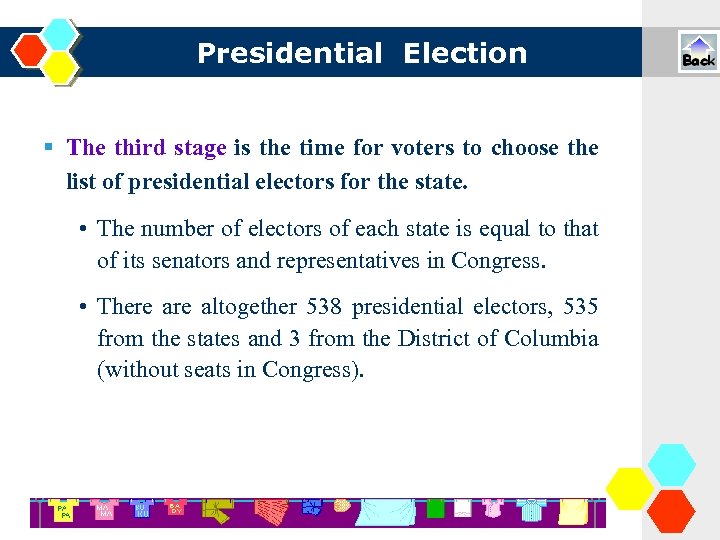 Presidential Election The third stage is the time for voters to choose the list