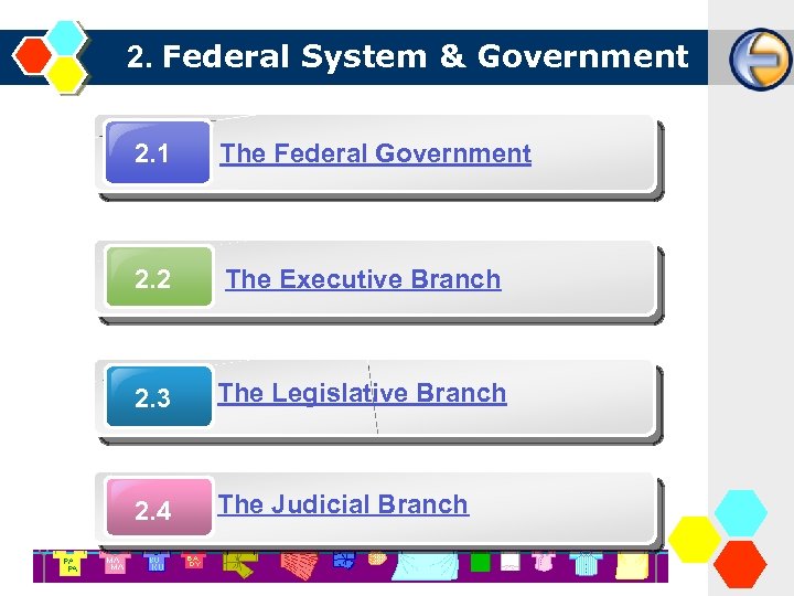 2. Federal System & Government 2. 1 The Federal Government 2. 2 The Executive