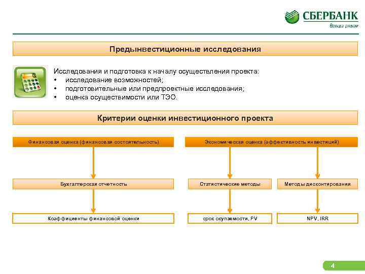 Оценка осуществимости проекта