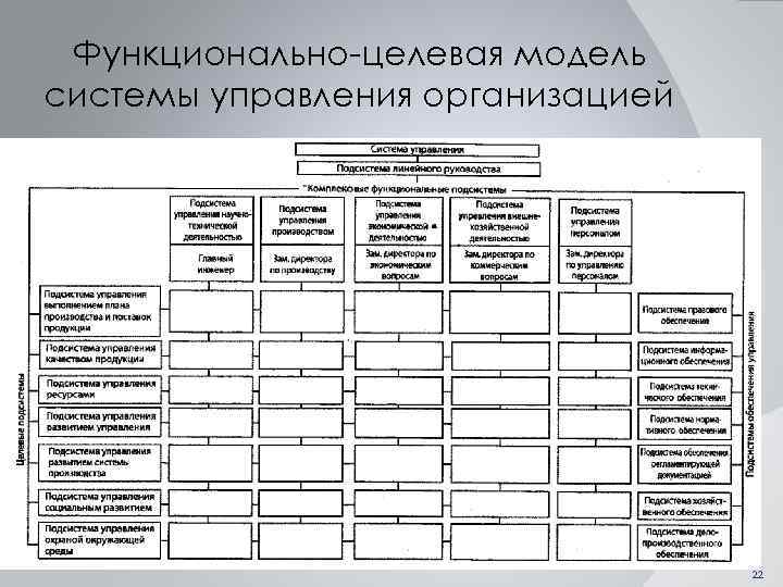 Процесс разработки проектов организации систем управления персоналом организаций это