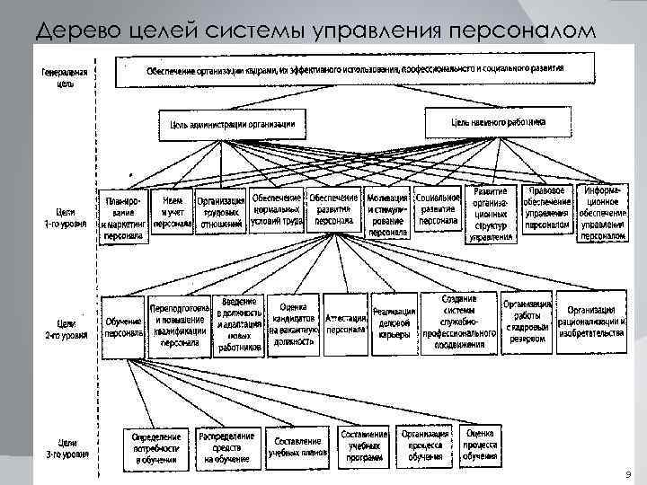 Система целей деятельности организации