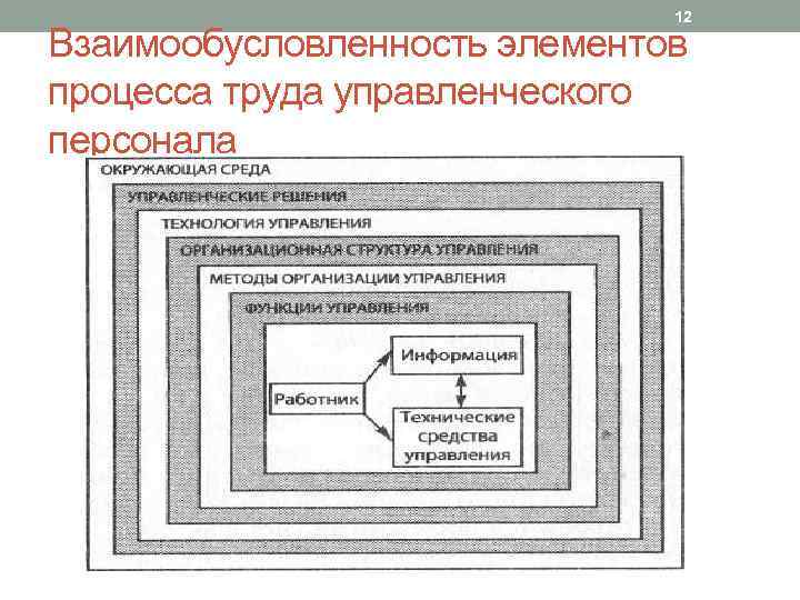 12 Взаимообусловленность элементов процесса труда управленческого персонала 