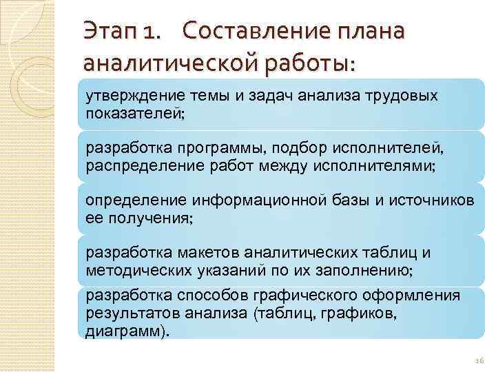 Этап 1. Составление плана аналитической работы: утверждение темы и задач анализа трудовых показателей; разработка