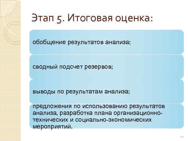 Этап 5. Итоговая оценка: обобщение результатов анализа; сводный подсчет резервов; выводы по результатам анализа;