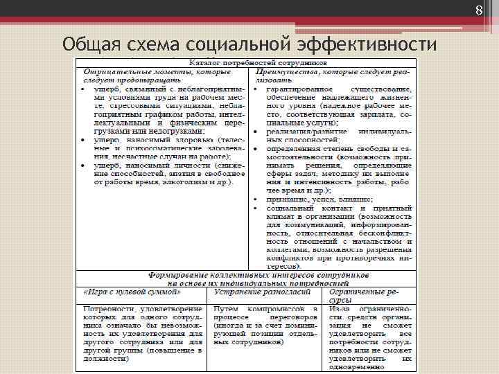 8 Общая схема социальной эффективности 