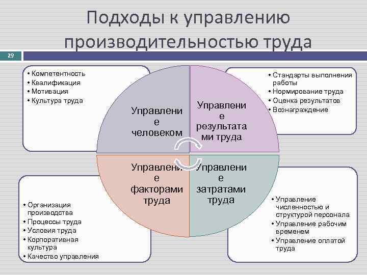 Труд подход