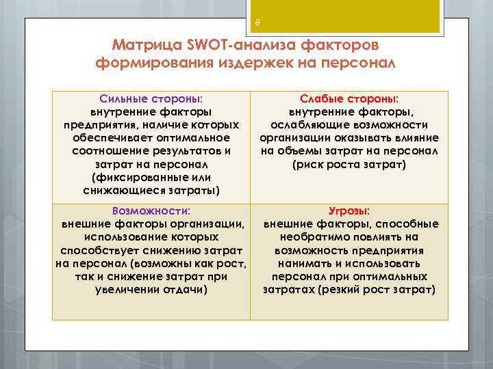 8 Матрица SWOT анализа факторов формирования издержек на персонал Сильные стороны: внутренние факторы предприятия,