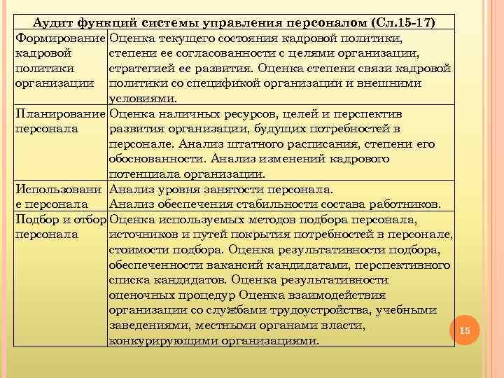 Аудит функций системы управления персоналом (Сл. 15 17) Формирование Оценка текущего состояния кадровой политики,