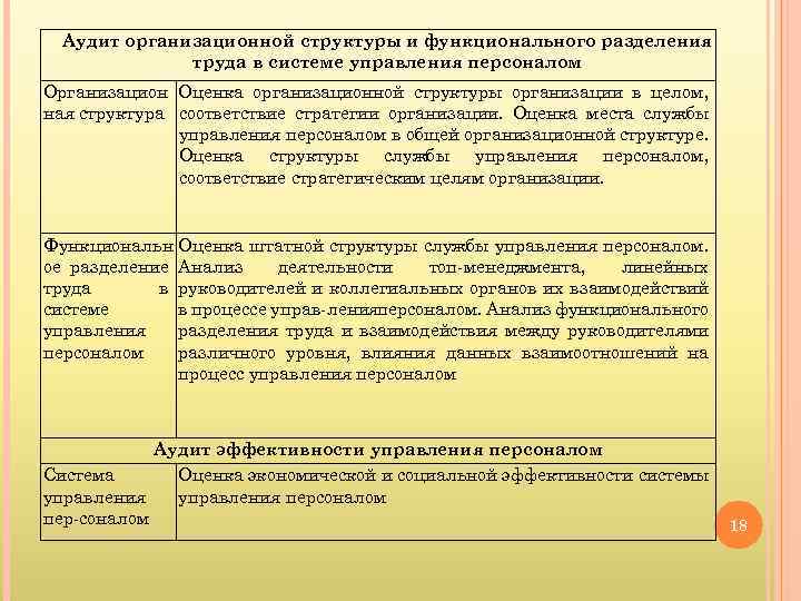 Аудит организационной структуры и функционального разделения труда в системе управления персоналом Организацион Оценка организационной