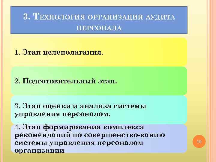 3. ТЕХНОЛОГИЯ ОРГАНИЗАЦИИ АУДИТА ПЕРСОНАЛА 1. Этап целеполагания. 2. Подготовительный этап. 3. Этап оценки