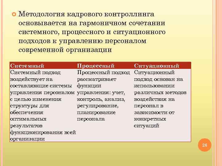  Методология кадрового контроллинга основывается на гармоничном сочетании системного, процессного и ситуационного подходов к