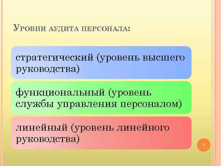 УРОВНИ АУДИТА ПЕРСОНАЛА: стратегический (уровень высшего руководства) функциональный (уровень службы управления персоналом) линейный (уровень