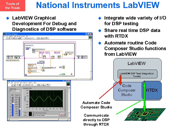 Tools of the Trade National Instruments Lab. VIEW Graphical Development For Debug and Diagnostics