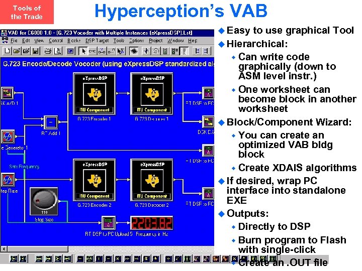 Tools of the Trade Hyperception’s VAB Easy to use graphical Tool Hierarchical: Can write