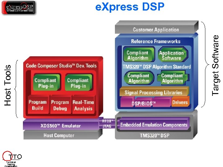 T TO Technical Training Target Software Host Tools e. Xpress DSP 