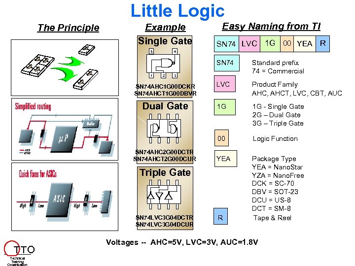 Little Logic The Principle Example Single Gate 5 Easy Naming from TI SN 74
