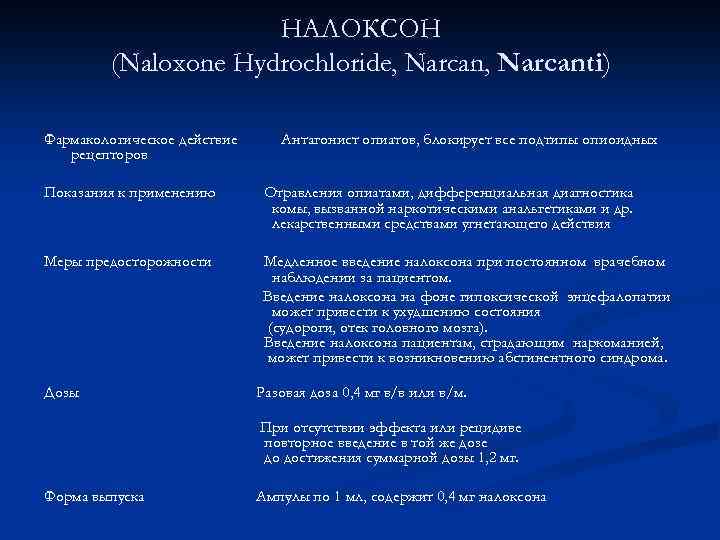 НАЛОКСОН (Naloxone Hydrochloride, Narcanti) Фармакологическое действие рецепторов Антагонист опиатов, блокирует все подтипы опиоидных Показания