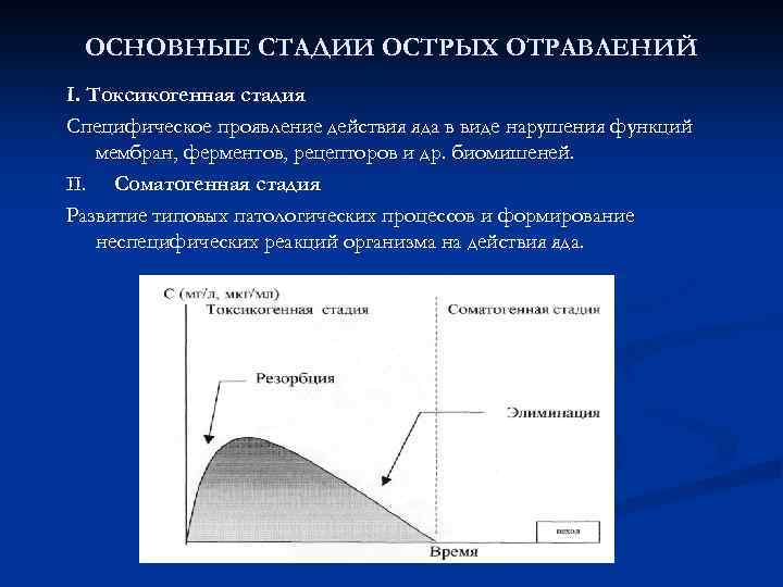 ОСНОВНЫЕ СТАДИИ ОСТРЫХ ОТРАВЛЕНИЙ I. Токсикогенная стадия Специфическое проявление действия яда в виде нарушения