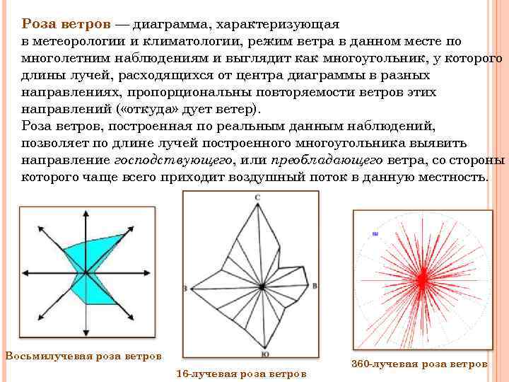 Векторная диаграмма характеризующая режим ветра в данном месте по многолетним наблюдениям это