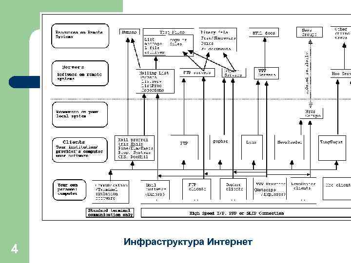 4 Инфраструктура Интернет 