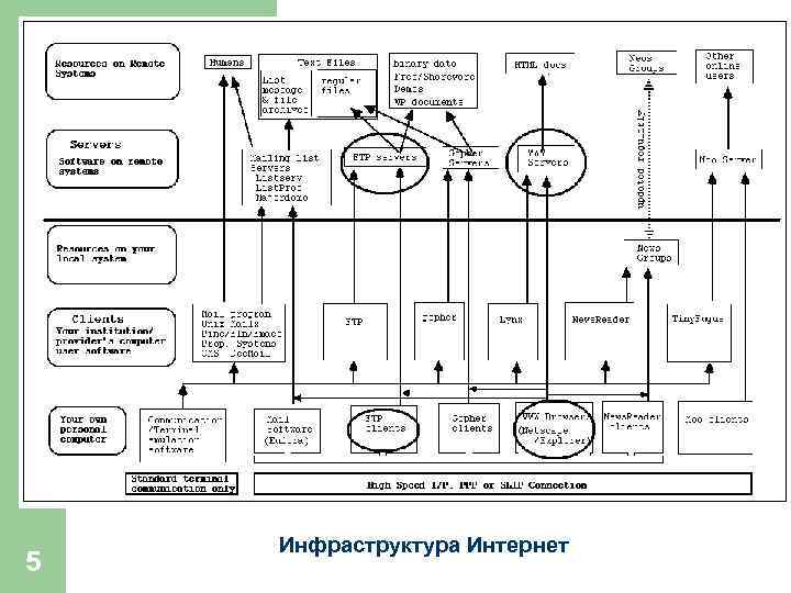 5 Инфраструктура Интернет 