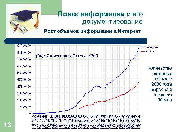 Объем роста. Рост объема информации. Рост количества информации. Рост количества информации в интернете. Увеличение объема информации.