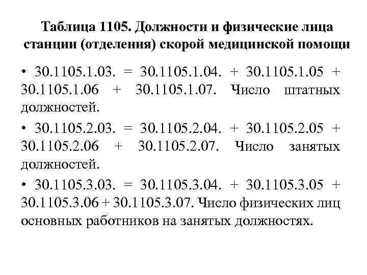 Таблица 1105. Должности и физические лица станции (отделения) скорой медицинской помощи • 30. 1105.