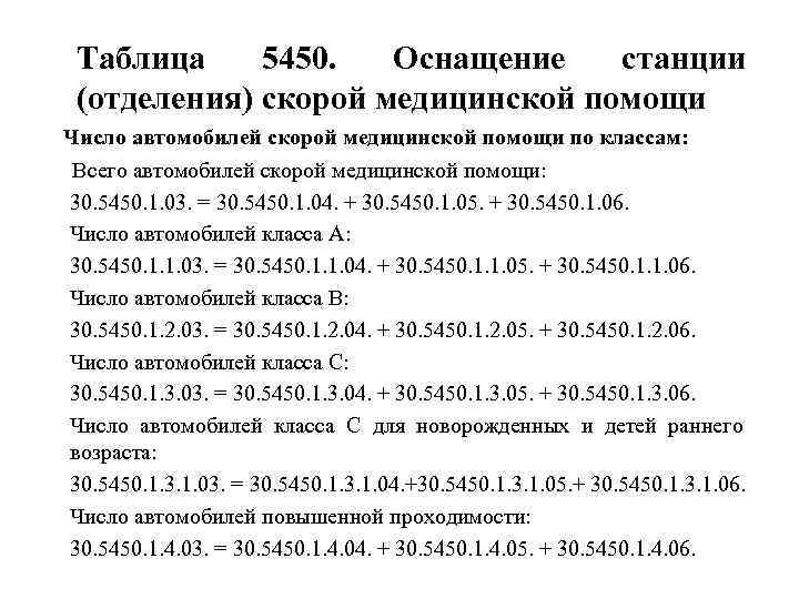 Таблица 5450. Оснащение станции (отделения) скорой медицинской помощи Число автомобилей скорой медицинской помощи по