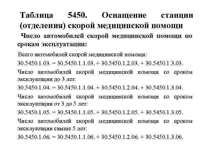 Таблица 5450. Оснащение станции (отделения) скорой медицинской помощи Число автомобилей скорой медицинской помощи по