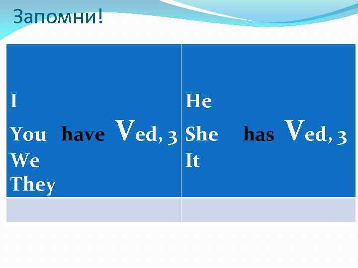 Запомни! I You have We They He Ved, 3 She It has Ved, 3