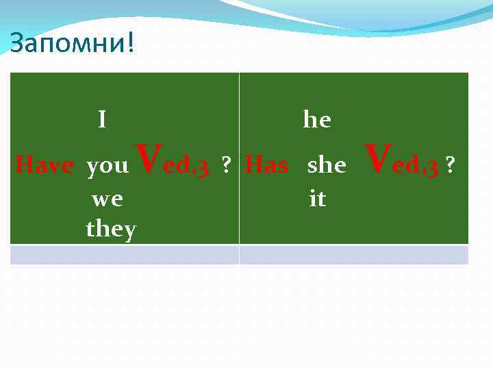Запомни! I Ved, 3 ? Has Have you we they he she it Ved,