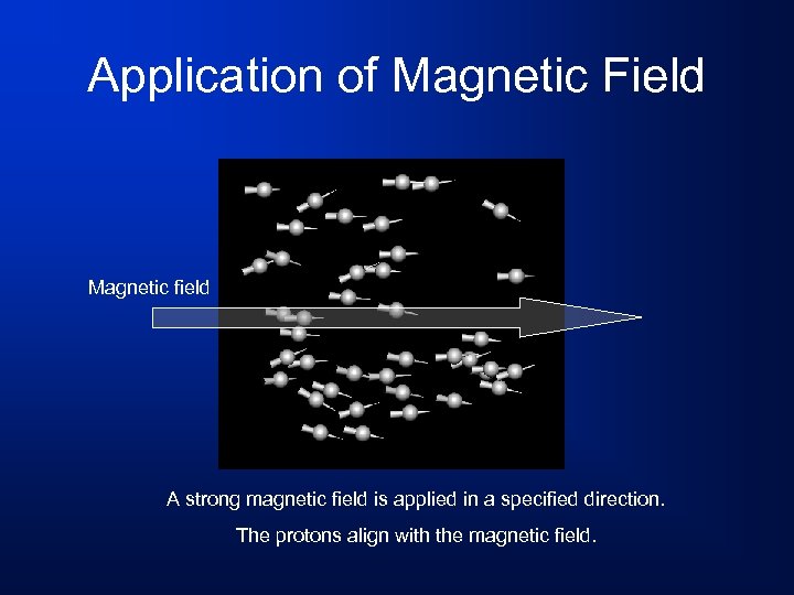 Application of Magnetic Field Magnetic field A strong magnetic field is applied in a