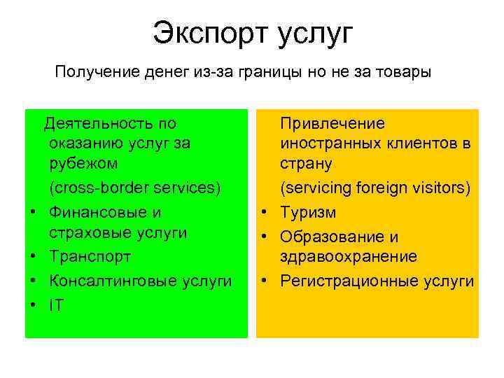 Экспорт услуг Получение денег из-за границы но не за товары Деятельность по оказанию услуг