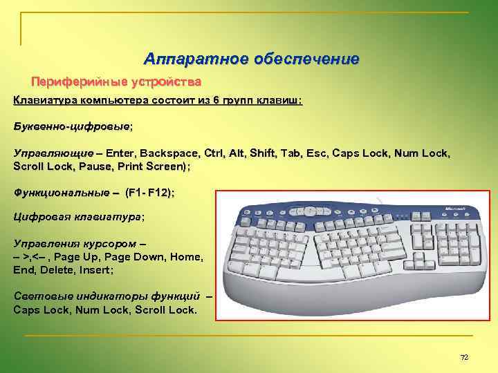 Аппаратное обеспечение Периферийные устройства Клавиатура компьютера состоит из 6 групп клавиш: Буквенно-цифровые; Управляющие –