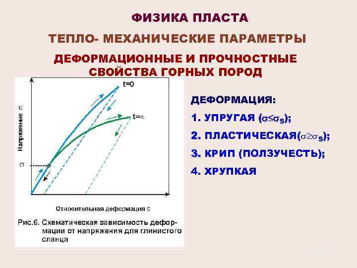 ФИЗИКА ПЛАСТА ТЕПЛО- МЕХАНИЧЕСКИЕ ПАРАМЕТРЫ ДЕФОРМАЦИОННЫЕ И ПРОЧНОСТНЫЕ СВОЙСТВА ГОРНЫХ ПОРОД ДЕФОРМАЦИЯ: 1. УПРУГАЯ