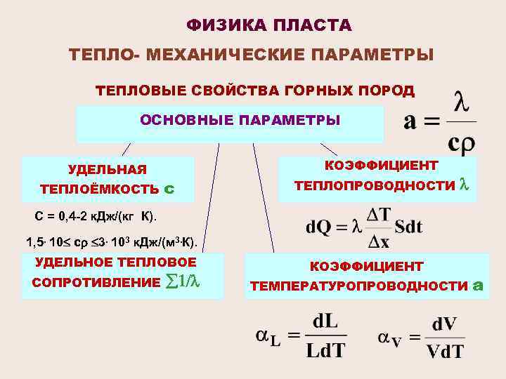 ФИЗИКА ПЛАСТА ТЕПЛО- МЕХАНИЧЕСКИЕ ПАРАМЕТРЫ ТЕПЛОВЫЕ СВОЙСТВА ГОРНЫХ ПОРОД ОСНОВНЫЕ ПАРАМЕТРЫ УДЕЛЬНАЯ ТЕПЛОЁМКОСТЬ КОЭФФИЦИЕНТ