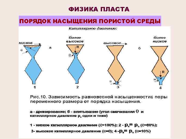 ФИЗИКА ПЛАСТА ПОРЯДОК НАСЫЩЕНИЯ ПОРИСТОЙ СРЕДЫ 19 