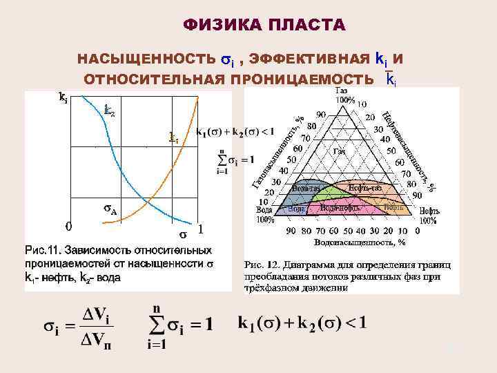 ФИЗИКА ПЛАСТА НАСЫЩЕННОСТЬ i , ЭФФЕКТИВНАЯ ki И ОТНОСИТЕЛЬНАЯ ПРОНИЦАЕМОСТЬ ki 20 