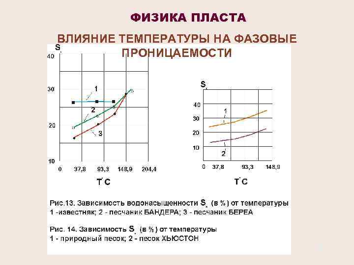 ФИЗИКА ПЛАСТА ВЛИЯНИЕ ТЕМПЕРАТУРЫ НА ФАЗОВЫЕ ПРОНИЦАЕМОСТИ 21 