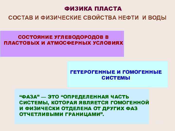 ФИЗИКА ПЛАСТА СОСТАВ И ФИЗИЧЕСКИЕ СВОЙСТВА НЕФТИ И ВОДЫ СОСТОЯНИЕ УГЛЕВОДОРОДОВ В ПЛАСТОВЫХ И