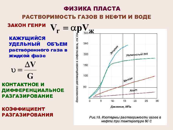 ФИЗИКА ПЛАСТА РАСТВОРИМОСТЬ ГАЗОВ В НЕФТИ И ВОДЕ ЗАКОН ГЕНРИ КАЖУЩИЙСЯ УДЕЛЬНЫЙ ОБЪЕМ растворенного