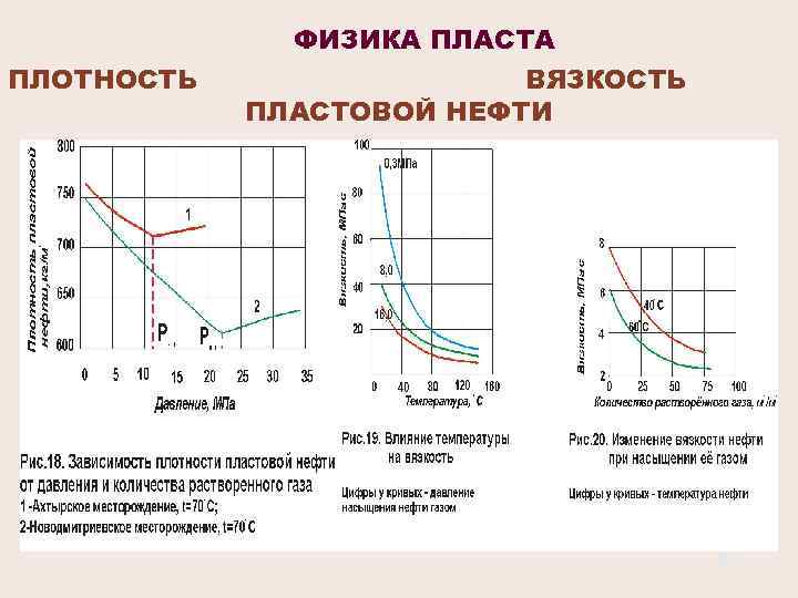 ПЛОТНОСТЬ ФИЗИКА ПЛАСТА ВЯЗКОСТЬ ПЛАСТОВОЙ НЕФТИ 28 