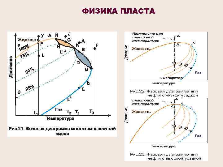 ФИЗИКА ПЛАСТА 30 