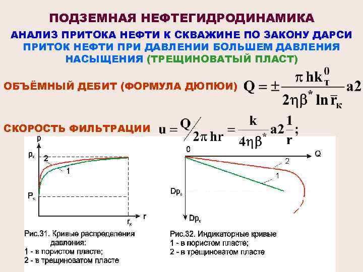 ПОДЗЕМНАЯ НЕФТЕГИДРОДИНАМИКА АНАЛИЗ ПРИТОКА НЕФТИ К СКВАЖИНЕ ПО ЗАКОНУ ДАРСИ ПРИТОК НЕФТИ ПРИ ДАВЛЕНИИ