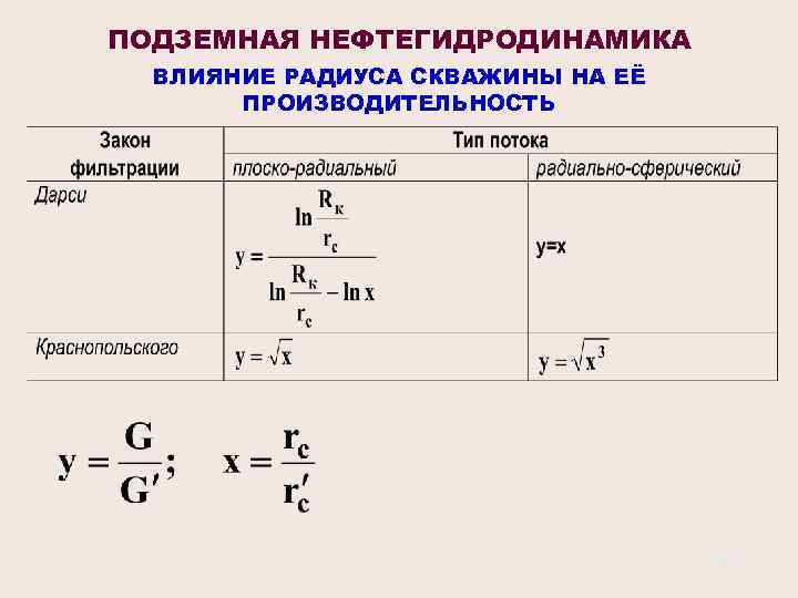 ПОДЗЕМНАЯ НЕФТЕГИДРОДИНАМИКА ВЛИЯНИЕ РАДИУСА СКВАЖИНЫ НА ЕЁ ПРОИЗВОДИТЕЛЬНОСТЬ 44 