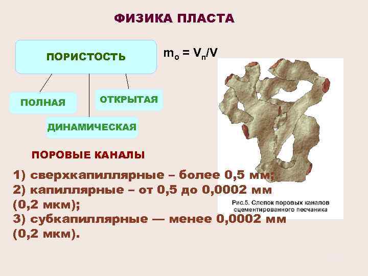 ФИЗИКА ПЛАСТА ПОРИСТОСТЬ ПОЛНАЯ mо = Vп/V ОТКРЫТАЯ ДИНАМИЧЕСКАЯ ПОРОВЫЕ КАНАЛЫ 1) сверхкапиллярные –